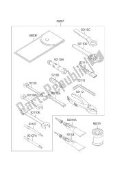 outils propriétaires