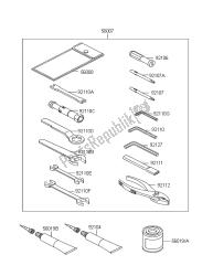 outils propriétaires