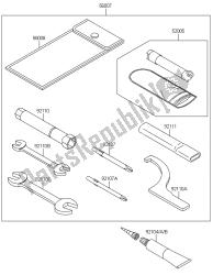 outils propriétaires