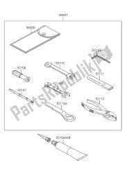 eigenaars tools