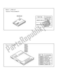 Manuale