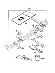 outils propriétaires