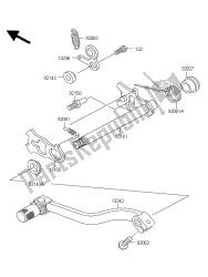 mechanizm zmiany biegów