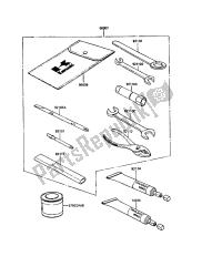 eigenaars tools