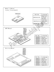 Manuale