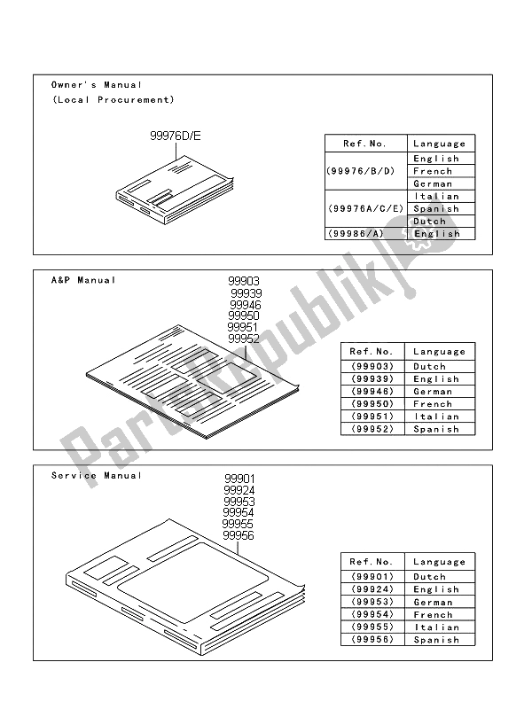 Tutte le parti per il Manuale del Kawasaki D Tracker 125 2012