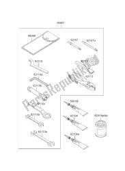 outils propriétaires