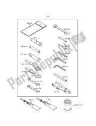 outils propriétaires