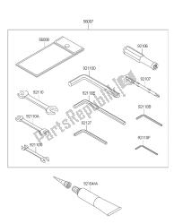 outils propriétaires