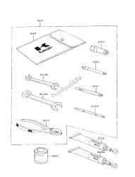 outils propriétaires