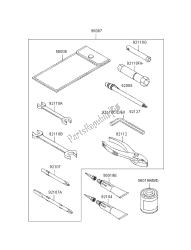 outils propriétaires