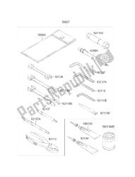 outils propriétaires