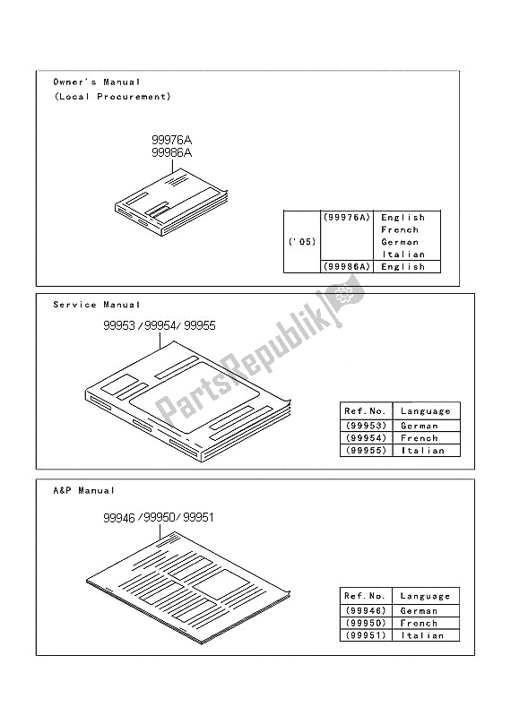 All parts for the Manual of the Kawasaki Z 750 2005