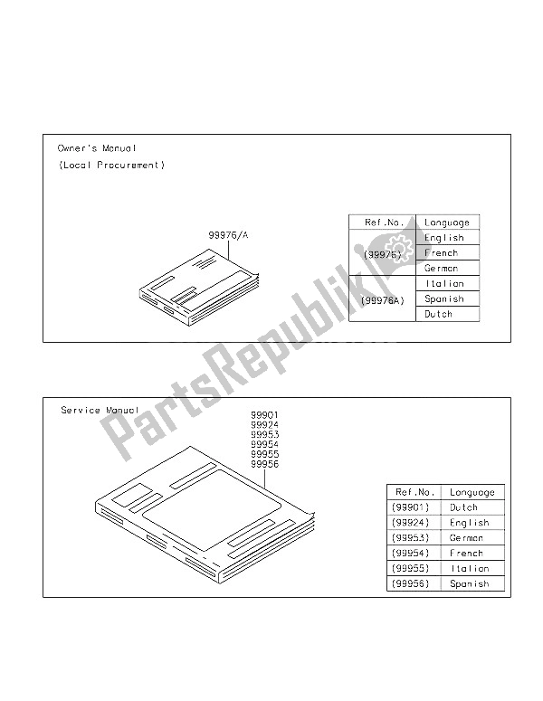 Tutte le parti per il Manuale del Kawasaki J 125 2016