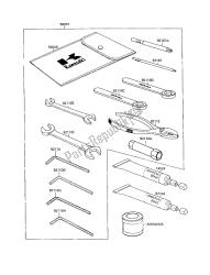 eigenaars tools