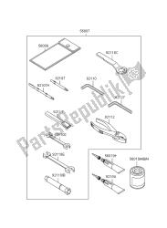 outils propriétaires