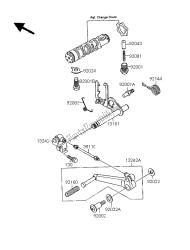 mechanizm zmiany biegów