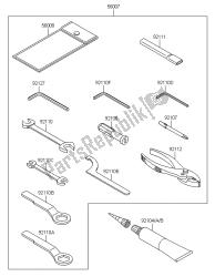 outils propriétaires