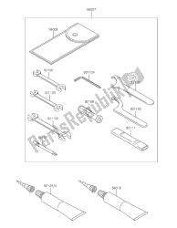 outils propriétaires