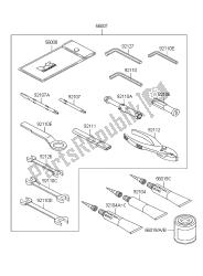 outils propriétaires