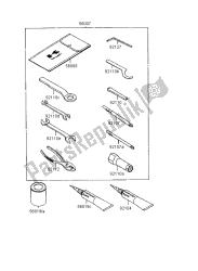 outils propriétaires