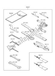 outils propriétaires