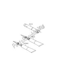 outils propriétaires