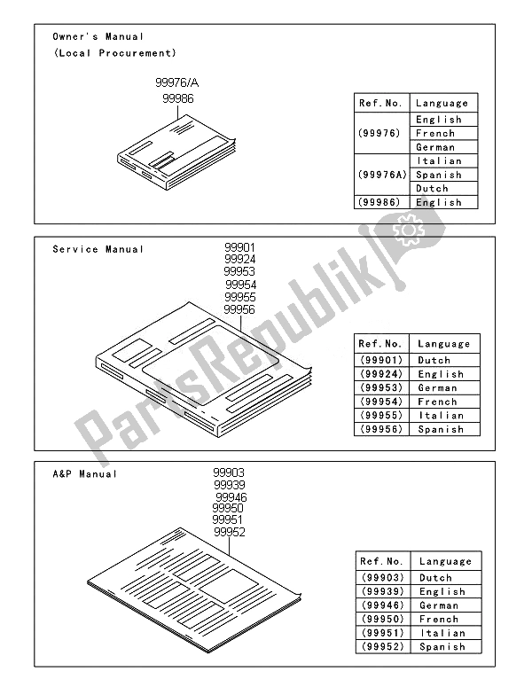 Tutte le parti per il Manuale del Kawasaki Ninja 250R 2011