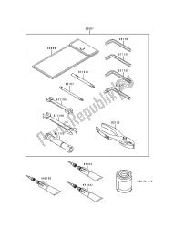 outils propriétaires