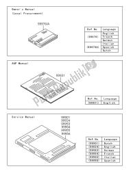 Manuale