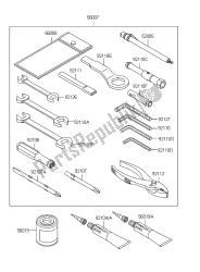 outils propriétaires