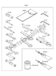 outils propriétaires