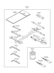 outils propriétaires