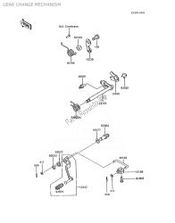 mechanizm zmiany biegów