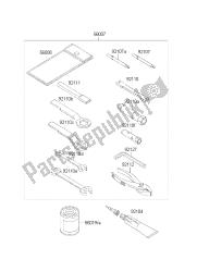 outils propriétaires