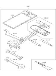 outils propriétaires