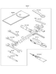 outils propriétaires