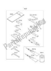 outils propriétaires