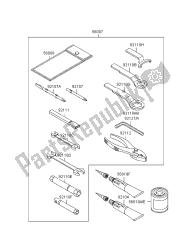 outils propriétaires