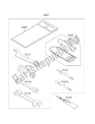 outils propriétaires