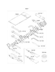 outils propriétaires