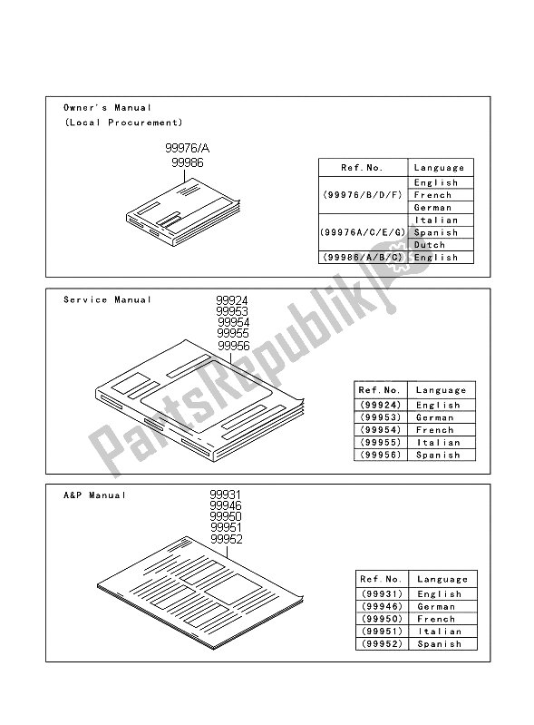 Tutte le parti per il Manuale del Kawasaki ZZR 1400 ABS 2008