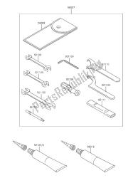 outils propriétaires