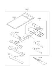 outils propriétaires