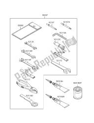 outils propriétaires