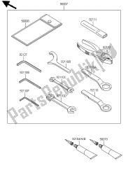 OWNERS TOOLS