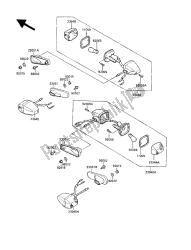 clignotants (type de séjour)