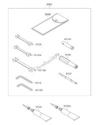 outils propriétaires