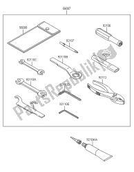 outils propriétaires