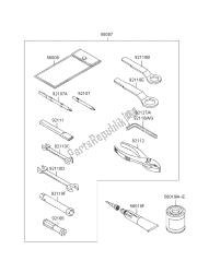 outils propriétaires